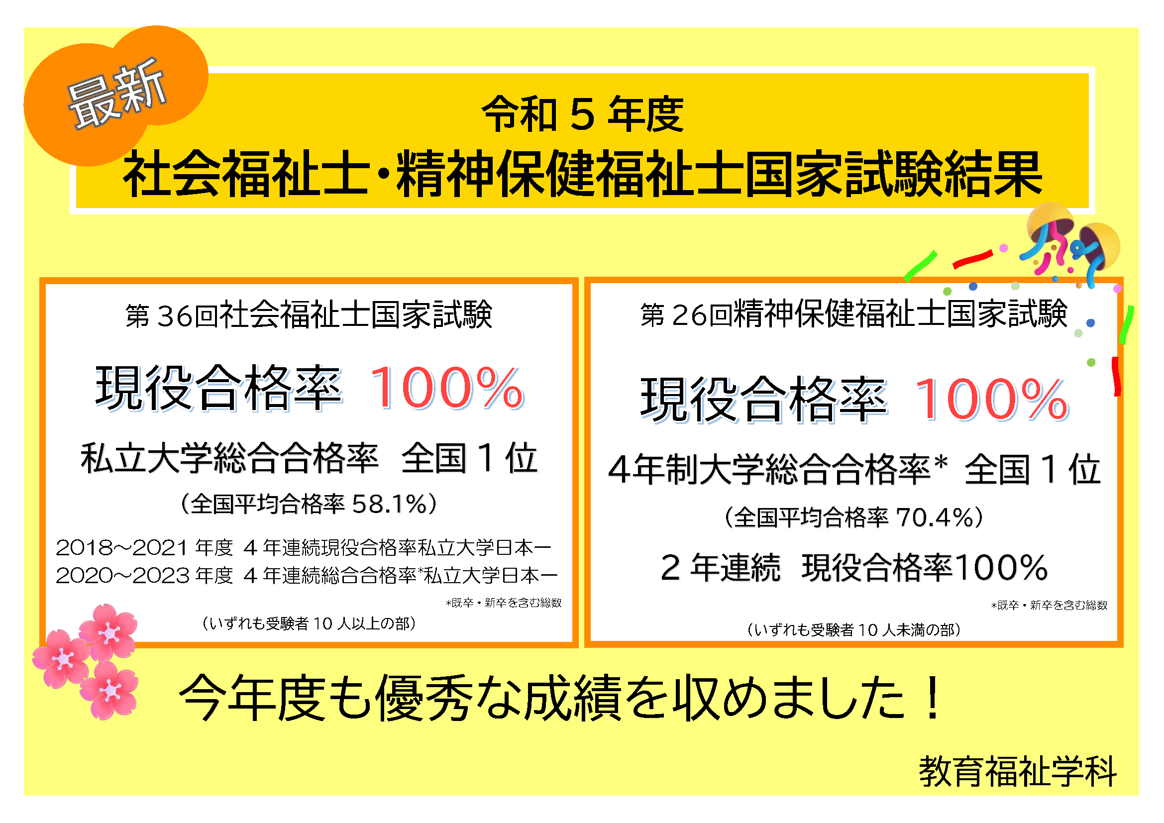 国家試験結果（社福・精神）20240308.png