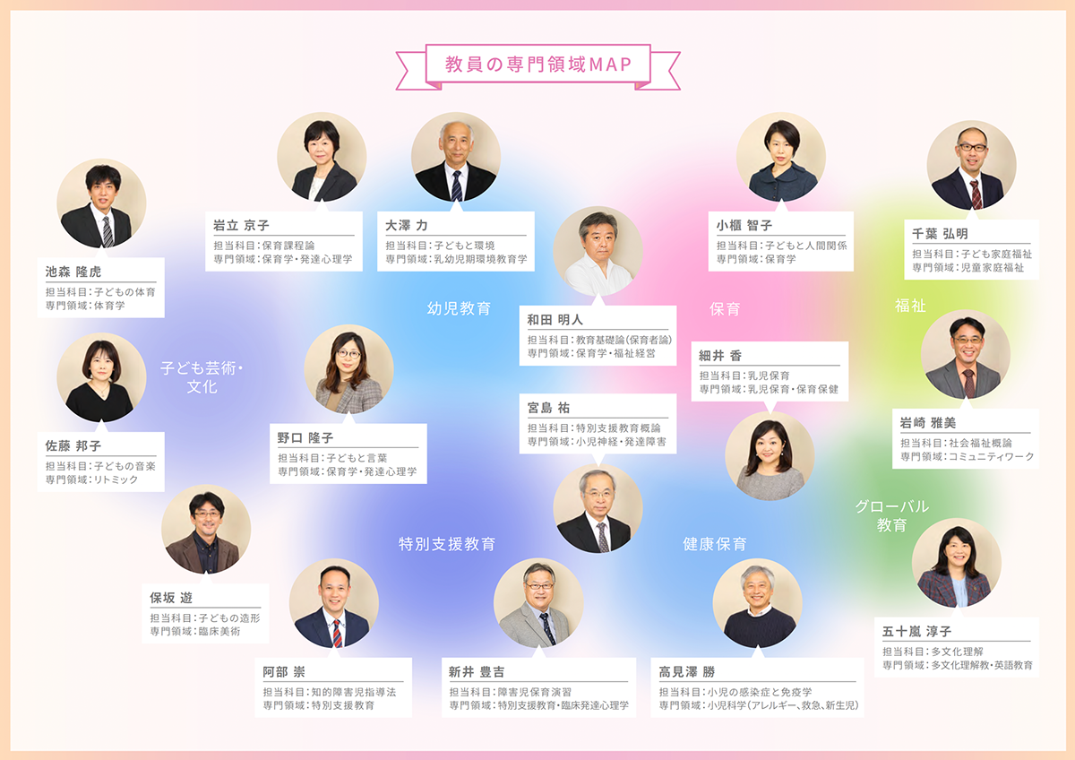 画像 教員の専門領域MAP