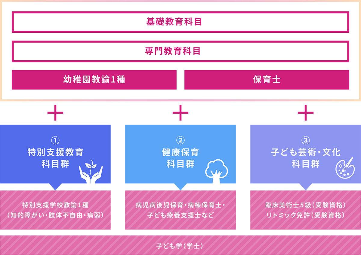 基礎教育科目画像