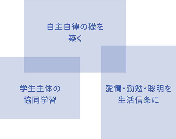 自主自律の礎を築く 学生主体の協同学習 愛情・勤勉・聡明を生活信条に