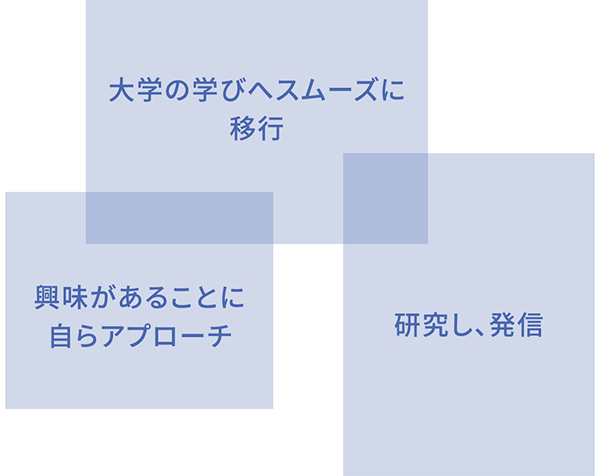 大学の学びへスムーズに移行 興味があることに自らアプローチ 研究し、発信