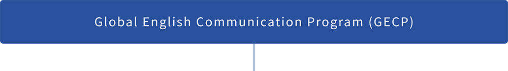 Global English Communication Program (GECP)