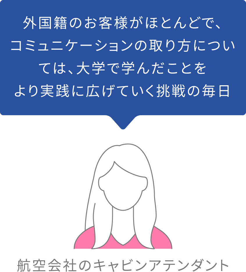 航空会社のキャビンアテンダント 外国籍のお客様がほとんどで、コミュニケーションの取り方については、大学で学んだことをより実践に広げていく挑戦の毎日