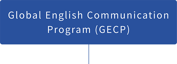 Global English Communication Program (GECP)