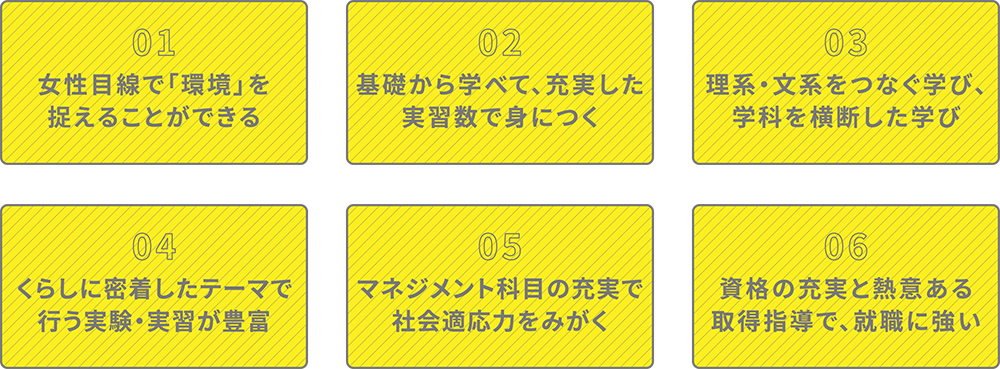 01女性目線で「環境」を捉えることができる 02基礎から学べて、充実した実習数で身につく 03理系・文系をつなぐ学び、学科を横断した学び 04くらしに密着したテーマで行う実験・実習が豊富 05マネジメント科目の充実で社会適応力をみがく 06資格の充実と熱意ある取得指導で、就職に強い