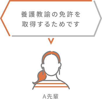A先輩 養護教諭の免許を取得するためです