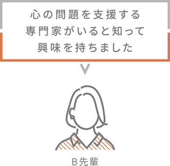 B先輩 心の問題を支援する専門家がいると知って興味を持ちました