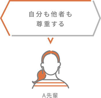 A先輩 自分も他者も尊重する