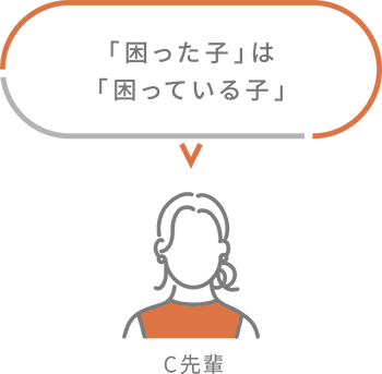 C先輩 「困った子」は「困っている子」