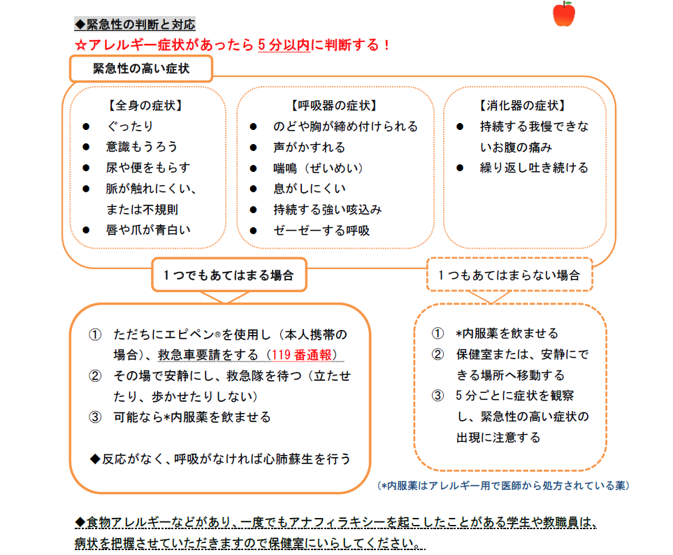 アレルギーについて 東京家政大学