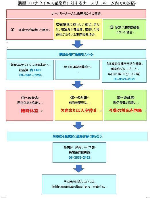 板橋 区 コロナ ウイルス 感染 者