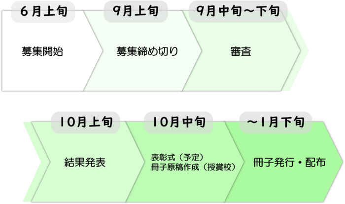 生活創造コンクールスケジュール