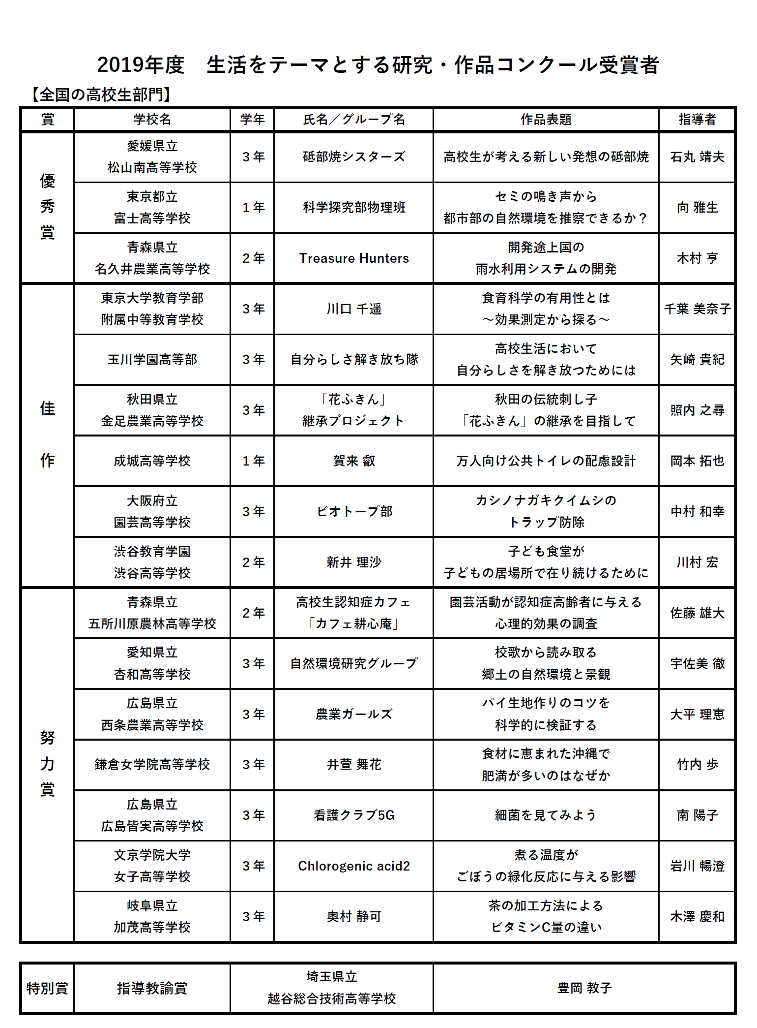 トップ100 高校生 面白い グループ 名 すべての動物画像 トップ100 高校生 面白い グループ 名 すべての動物画像