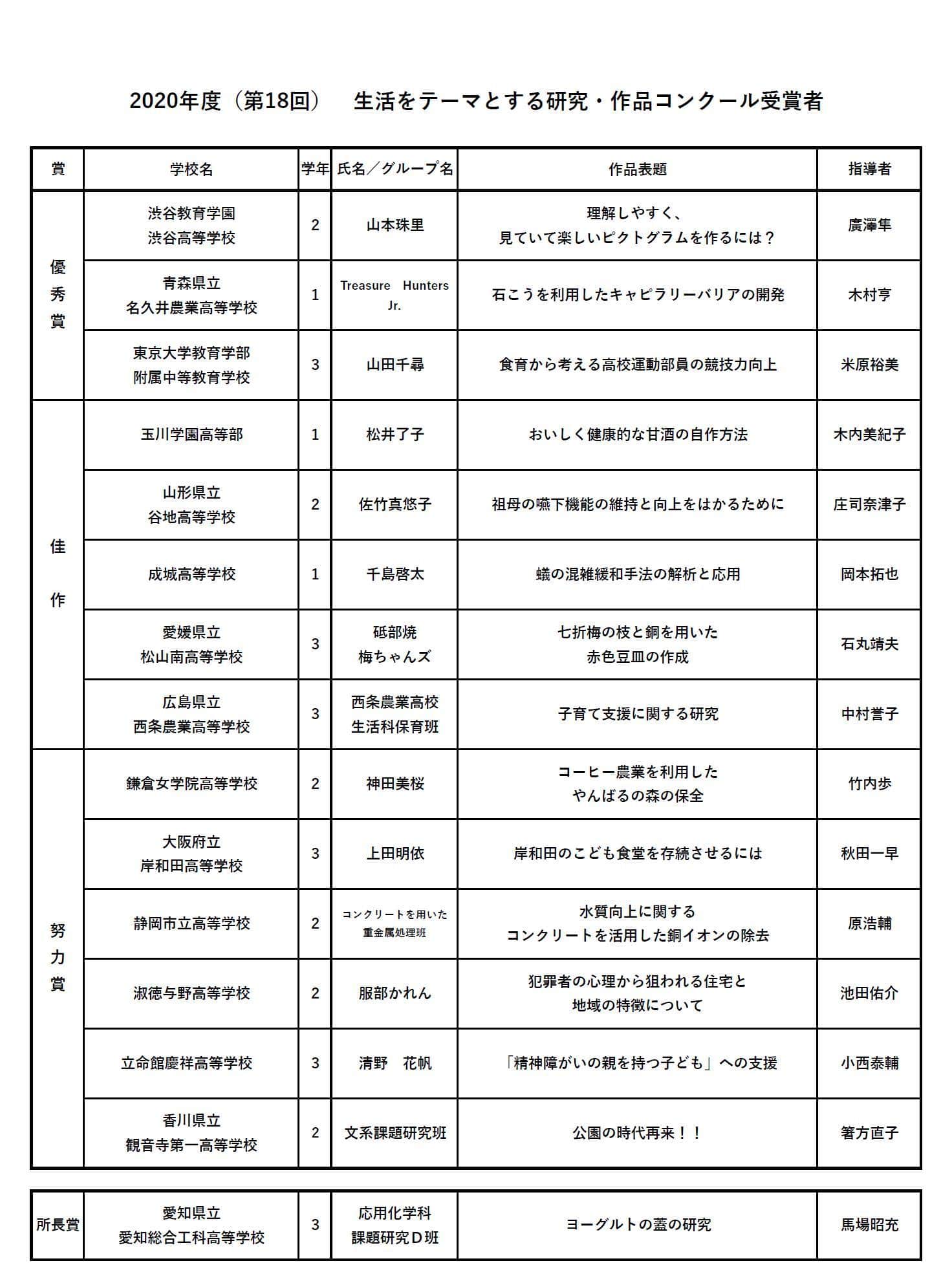 受賞作品一覧 東京家政大学 受賞作品一覧 東京家政大学